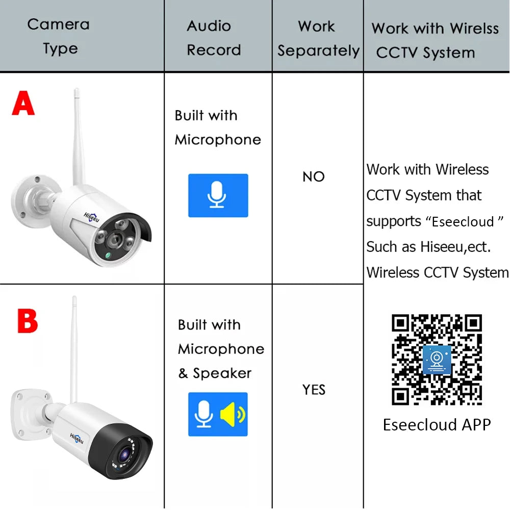 3/5MP Wireless IP Camera 3.6mm Lens