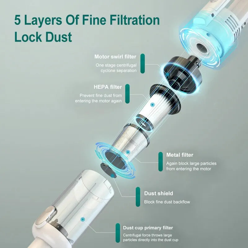 15000pa Multifunctional Handheld Vacuum Cleaner