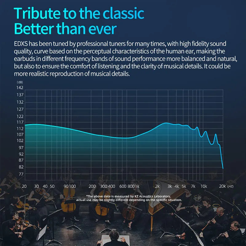 Earphones Dynamic Driver Bass Wired Earbuds